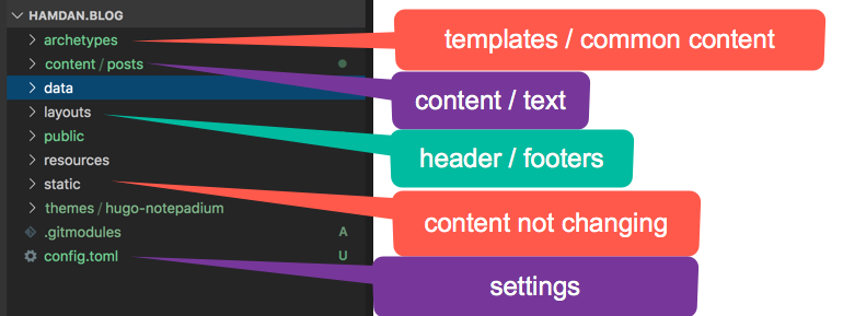 Folder Summary